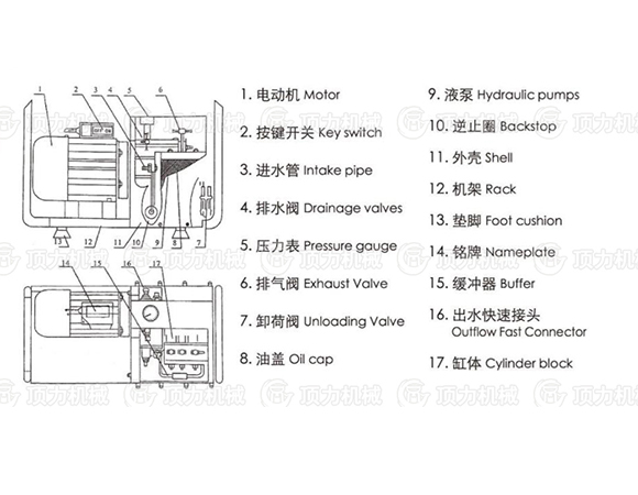 LB-7X10高壓電動泵結(jié)構(gòu)圖.jpg