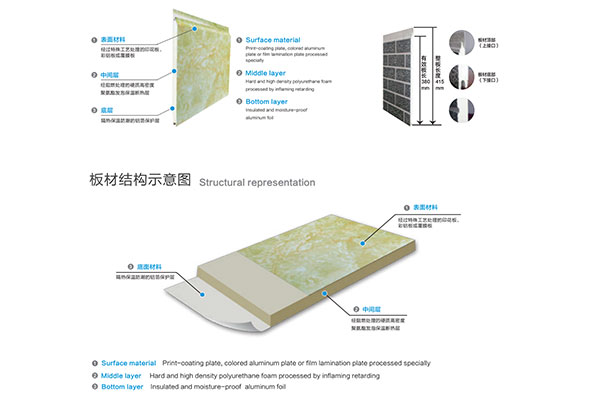 內(nèi)外墻金屬雕花裝飾保溫一體化